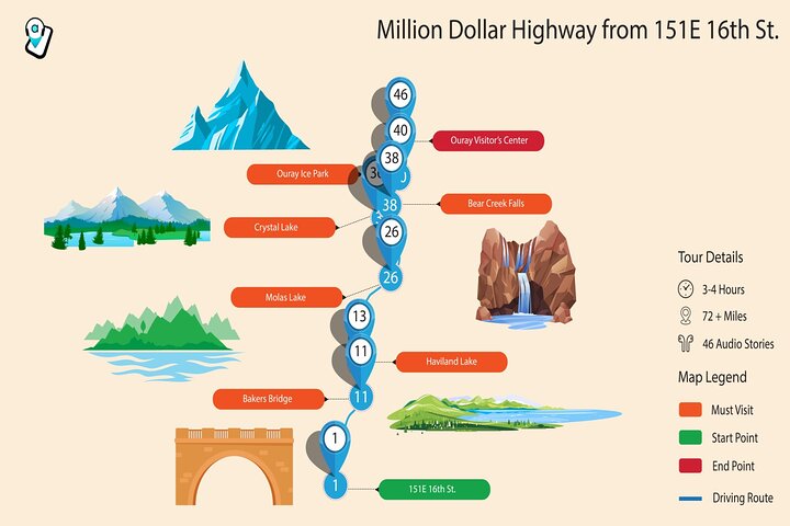 Million Dollar Highway Self-Guided Driving Audio Tour