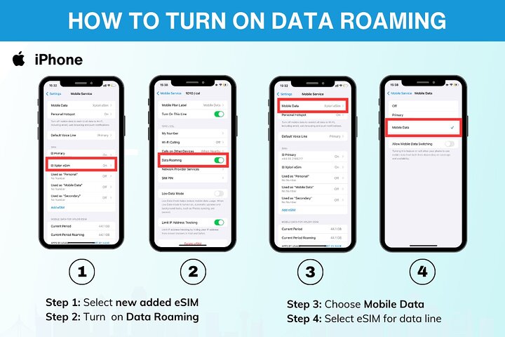Philippines eSIM (3 to 30 days. Up to 60GB of data)