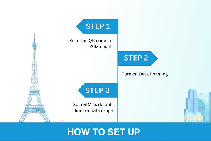 Philippines eSIM (3 to 30 days. Up to 60GB of data)
