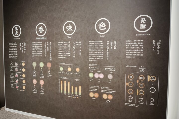 Kyoto: Tea Museum and Tsuen Teahouse Guided Tour