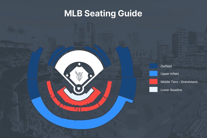 Cleveland Guardians Baseball Game at Progressive Field