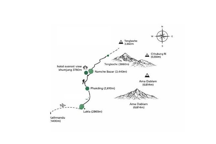 Everest View Trek: Skip Base Camp