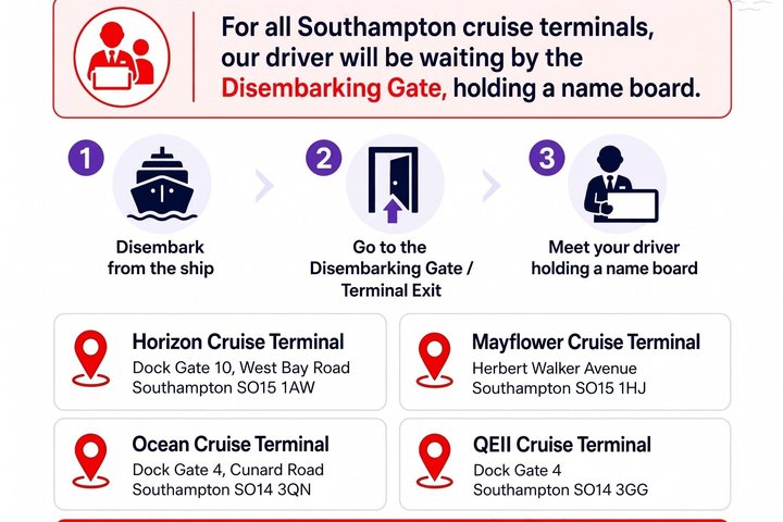 Transfer from Southampton Port to London with visit to Stonehenge