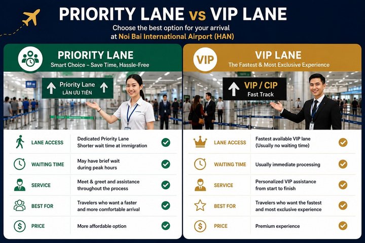 Hanoi Noi Bai Airport Fast Track Arrival Service