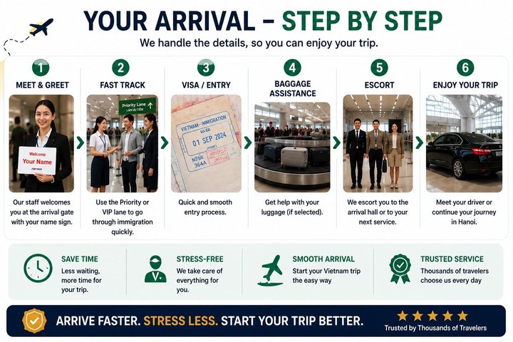 Hanoi Noi Bai Airport Fast Track Arrival Service